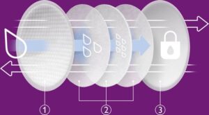 Philips Avent Wegwerp Borstkompressen - 60 stuks - Afbeelding 2