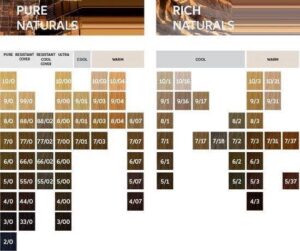 Wella Koleston Perfect Deep Browns Haarkleuring 8/7 60ml - Afbeelding 3