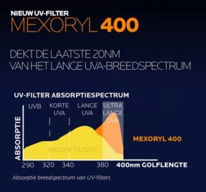 La Roche Posay Anthelios Uvmune 400 Invisible Fluid Sfp50+ 50 Ml By La Roche-posay 50 Ml - Afbeelding 3