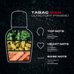 Tabac Eau De Toilette Man Nat Spray - Afbeelding 3