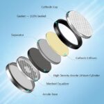 Maxenza CR2032 Batterijen - Batterijen CR2032 - 3V Knoopcel Batterij - 25 Stuks - Afbeelding 16