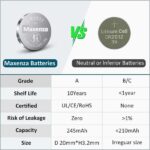 Maxenza CR2032 Batterijen - Batterijen CR2032 - 3V Knoopcel Batterij - 25 Stuks - Afbeelding 9
