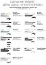 HIGH IMPACT mascara waterproof  01 black 8 ml - Afbeelding 4