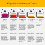 Givenchy Organza EDP W 50 ml - Afbeelding 3