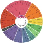 Givenchy Organza EDP W 50 ml - Afbeelding 2