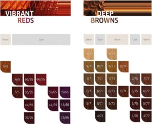 Wella Koleston Perfect Me+ - Deep Browns 7/7 - Afbeelding 3