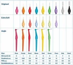 TePe Extra zacht Lichtoranje - 8 st - Rager - Afbeelding 3