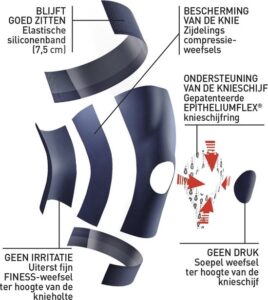 Epitact Physiostrap Medical Kniebeschermer Maat M 1ST - Afbeelding 2