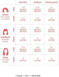 K18 Hair Mask 150ml - Haarmasker droog haar - Haarmasker beschadigd haar - Afbeelding 6