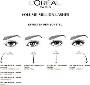 L’Oréal Paris Volume Million Lashes Waterproof Volume Mascara - Classic - Black Waterproof - Zwart - 10.7ml - Afbeelding 4
