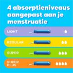 Tampax Compak Super - Tampons Met Inbrenghuls - 36 stuks - Afbeelding 3